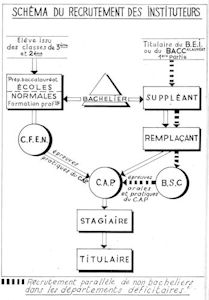 comment devenir instituteur